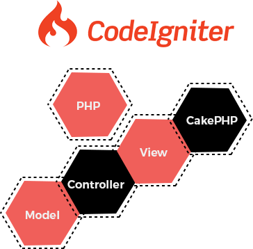 CodeIgniter Development