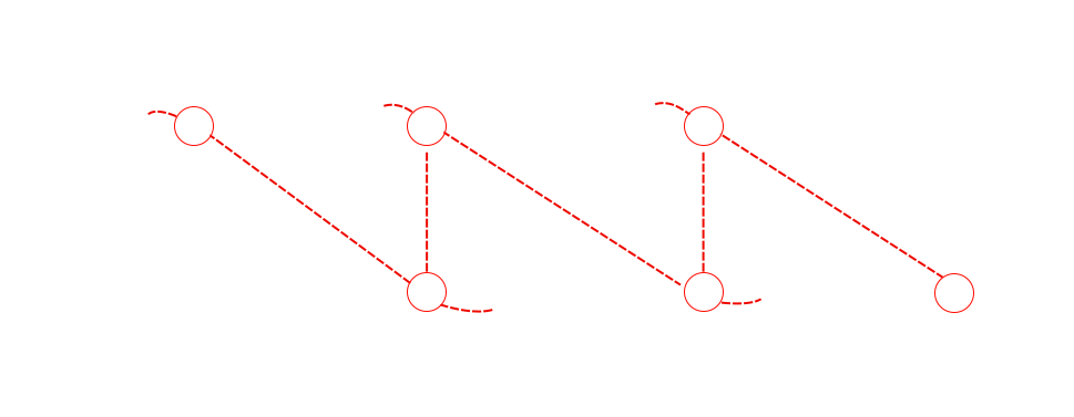 iPhone application development process