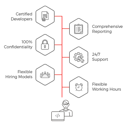 There are multiple reasons to choose Zaptech Solutions to fulfill your PHP website development requirements. Zaptech Solutions has full-stack, experienced, full-time, part-time, junior, and senior PHP developers to serve you and become a partner in your success path. There are multiple reasons to choose Zaptech Solutions to fulfill your PHP website development requirements. Zaptech Solutions has full-stack, experienced, full-time, part-time, junior, and senior PHP developers to serve you and become a partner in your success path.
