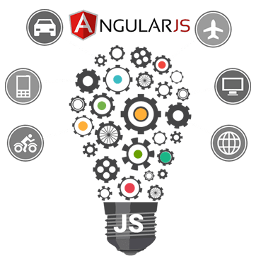 AngularJS development
